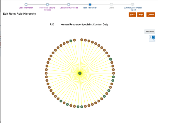 SC-Customized-Duty-Role