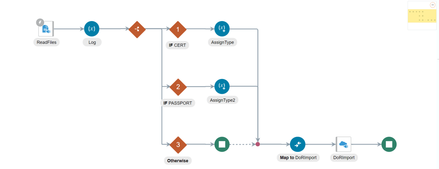 REST API | HCM Cloud Hub