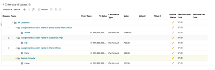 Oracle Hcm Components Oracle HCM Cloud: Rates-based Salary Components Introduction | HCM ...