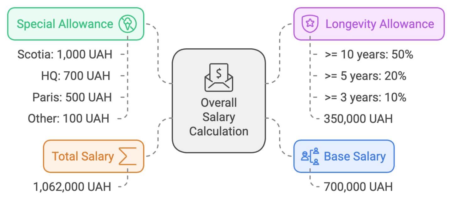 Oracle Hcm Components Oracle HCM Cloud: Rates-based Salary Components Introduction | HCM ...