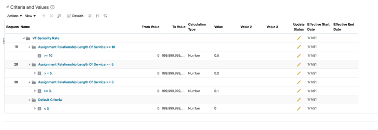 ORACLE FUNCTIONAL CLOUD ANALYST SALARY visual data 5